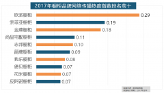 别的两个国产开公牛和德力西排列第八和第十位