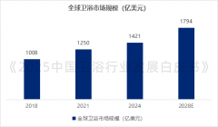 于中国卫浴人来说